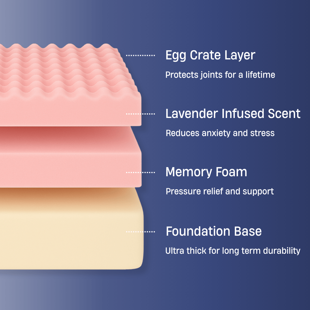 Premium Orthopedic Memory Foam Dog Bed - Grey Bouclé (Large)